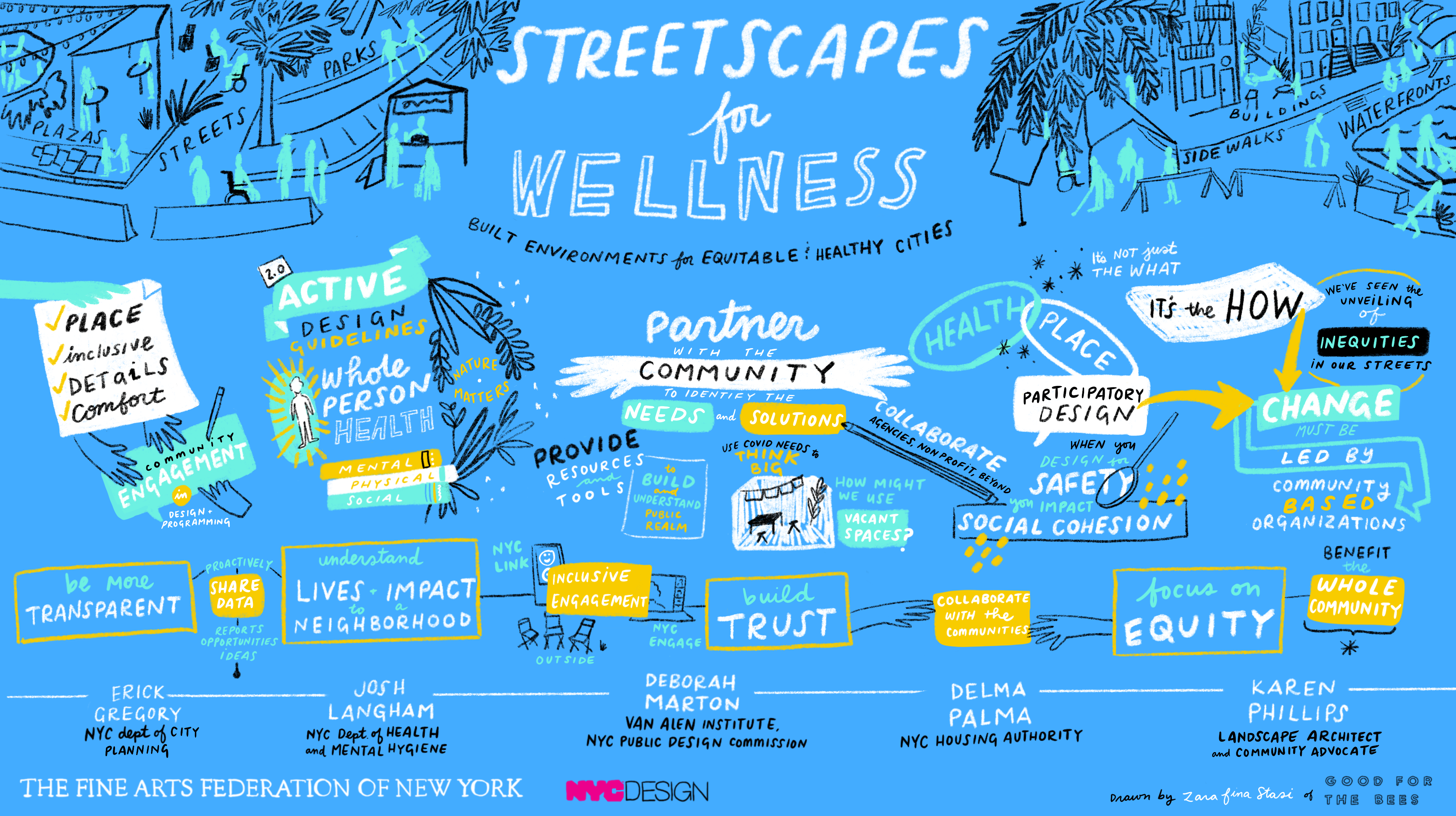 Streetscapes for Wellness